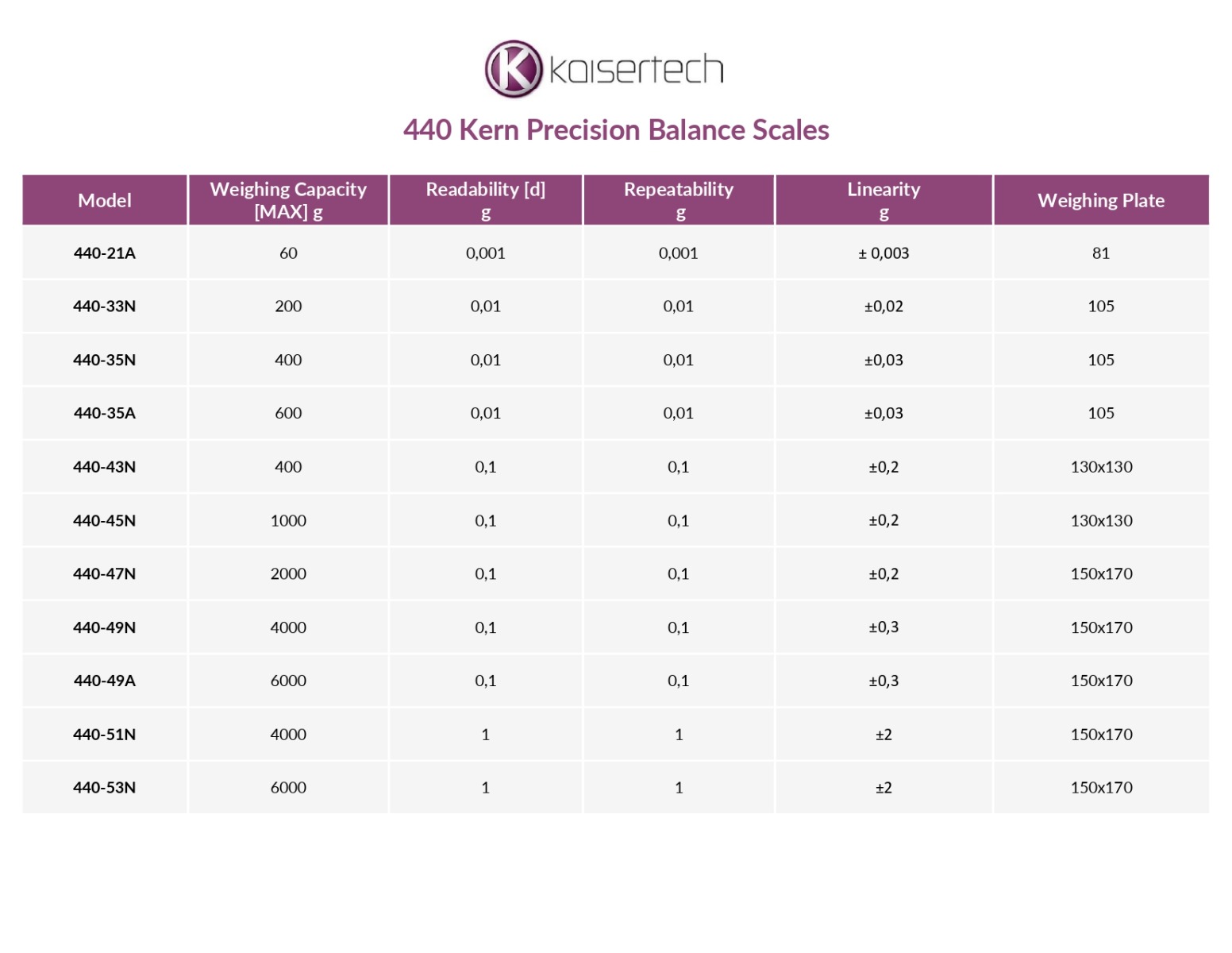 kern-precision-balance-scales-kaisertech-ltd-order-online