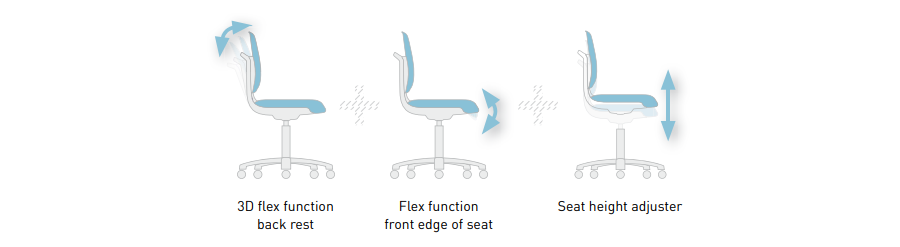 Ergonomics Of ESD Labsit Chair