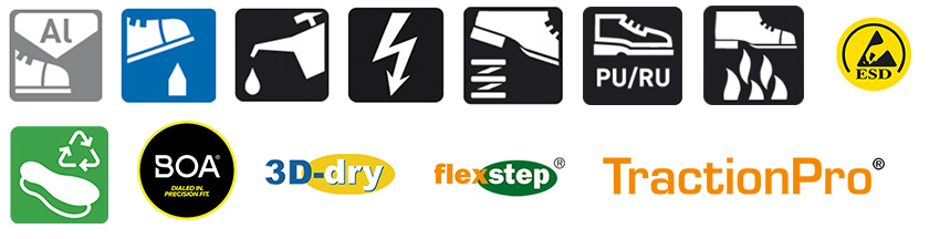 Properties for EcoTech Roller S3L