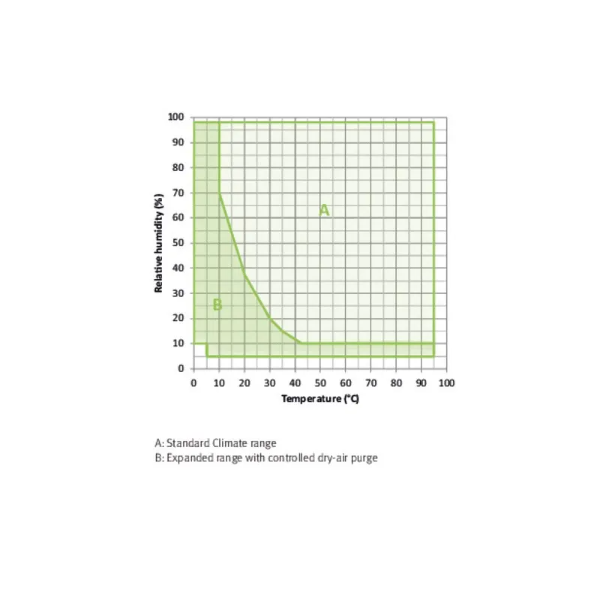 Temperature Range of MKT Series